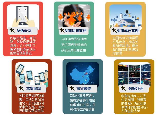 防偽防竄管理系統(tǒng)