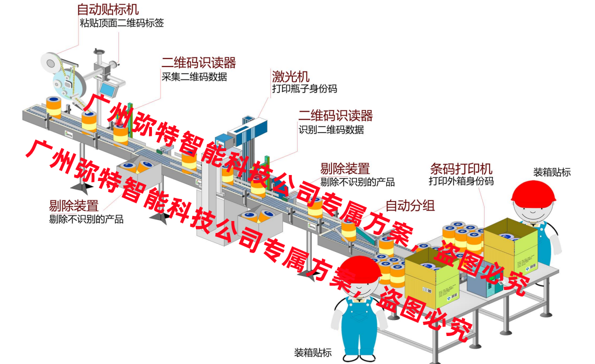 兩級信息關(guān)聯(lián)信息采集賦碼設(shè)備追溯系統(tǒng)產(chǎn)品設(shè)備彌特科技