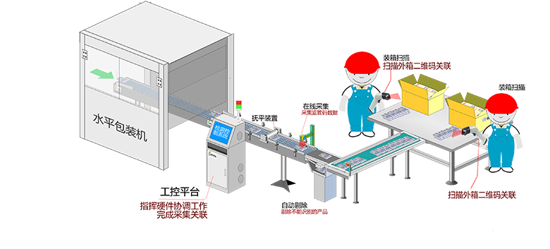 袋裝產(chǎn)品獸藥追溯碼解決方案