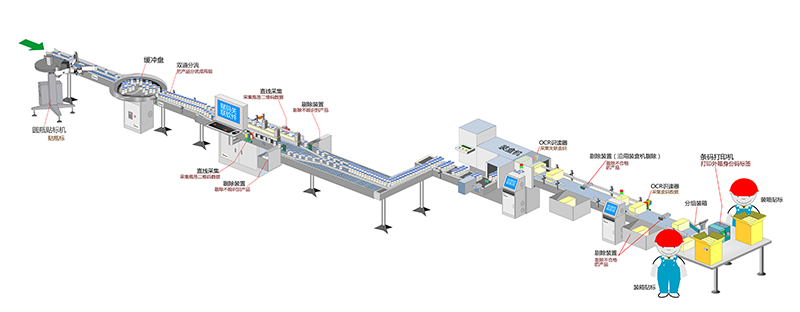 瓶裝產(chǎn)品獸藥追溯碼解決方案
